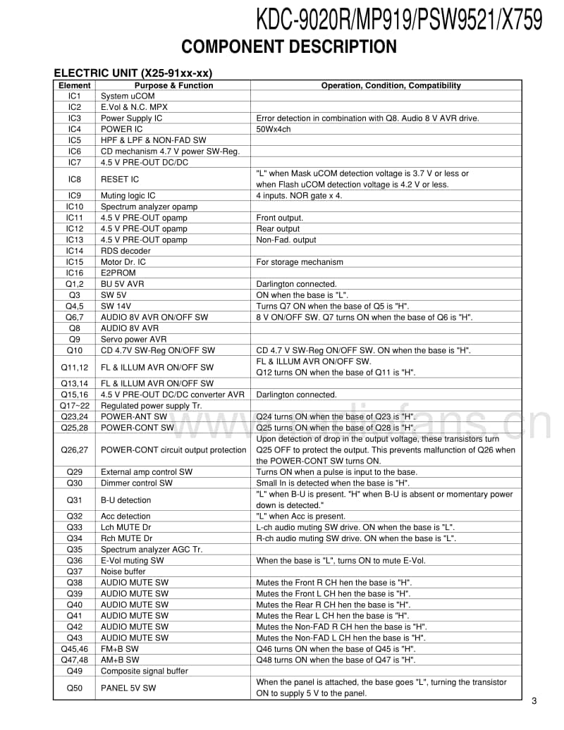 Kenwood-KD-CMP-919-Service-Manual电路原理图.pdf_第3页