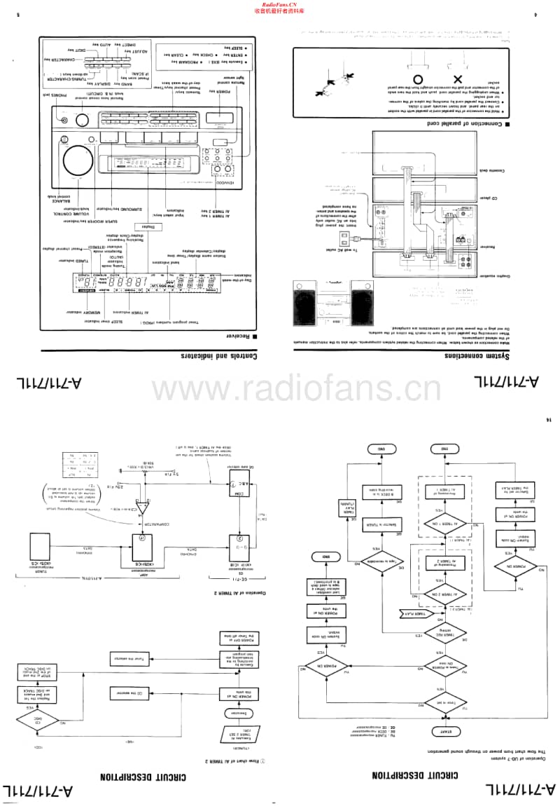 Kenwood-A-711-Service-Manual电路原理图.pdf_第2页