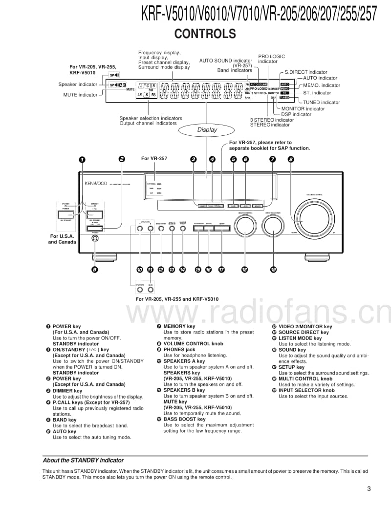 Kenwood-VR-255-Service-Manual电路原理图.pdf_第3页