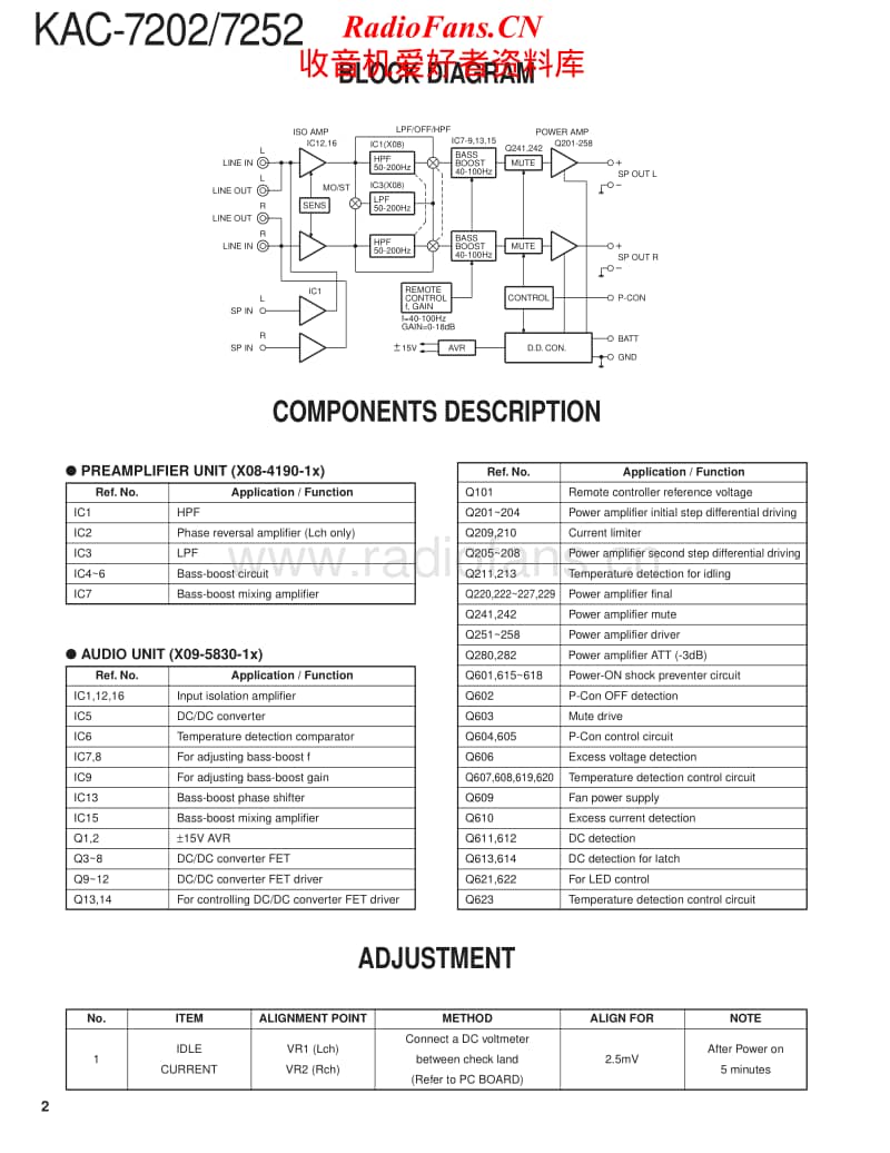 Kenwood-KAC-7252-Service-Manual电路原理图.pdf_第2页