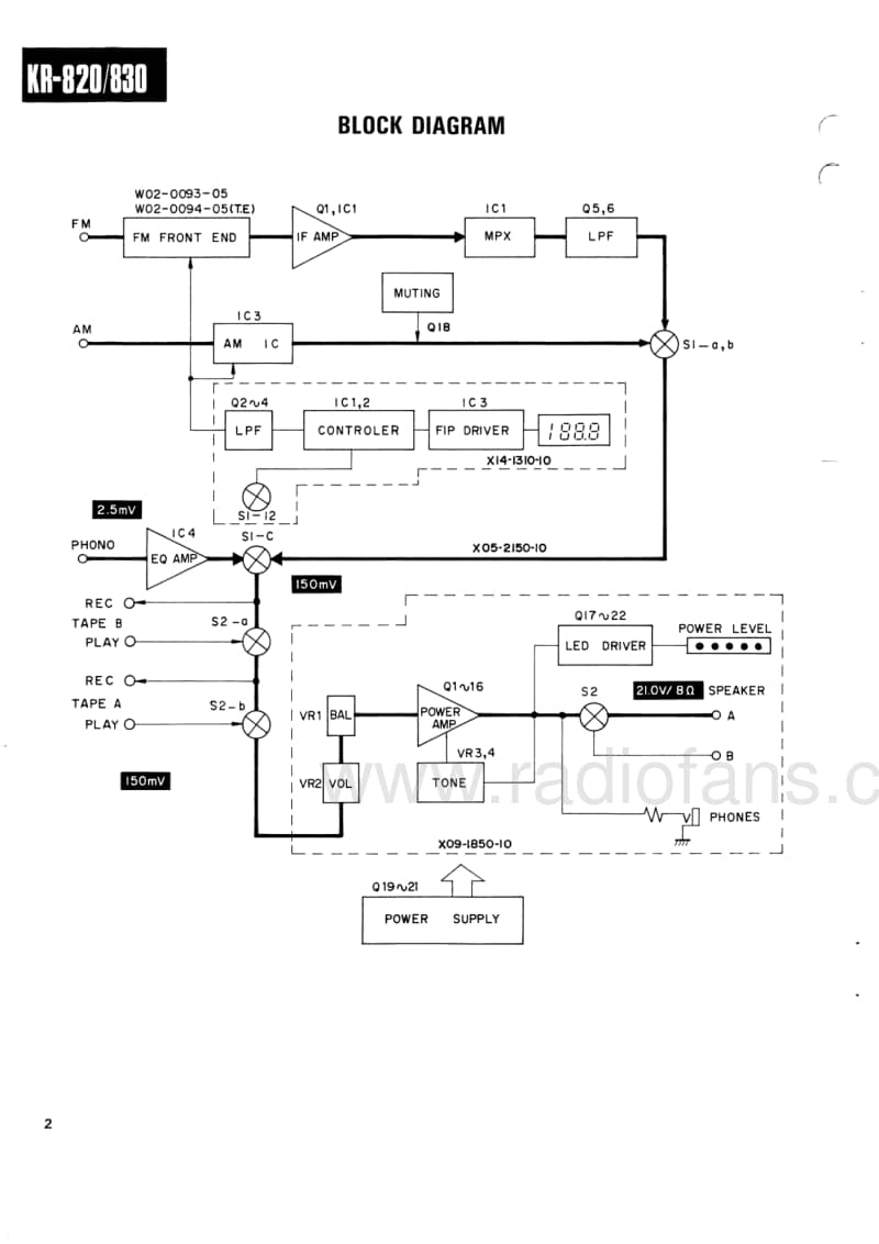 Kenwood-KR-825-Service-Manual电路原理图.pdf_第2页