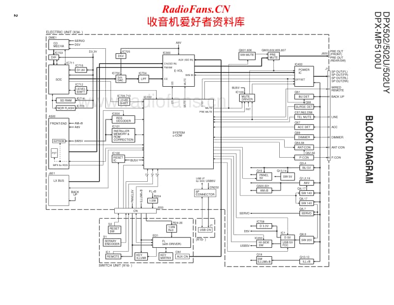 Kenwood-DPX-502-Service-Manual电路原理图.pdf_第2页