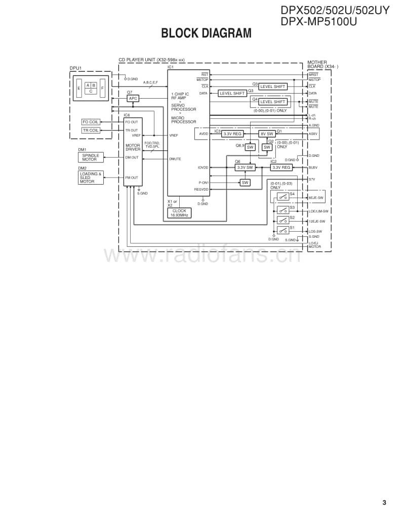 Kenwood-DPX-502-Service-Manual电路原理图.pdf_第3页