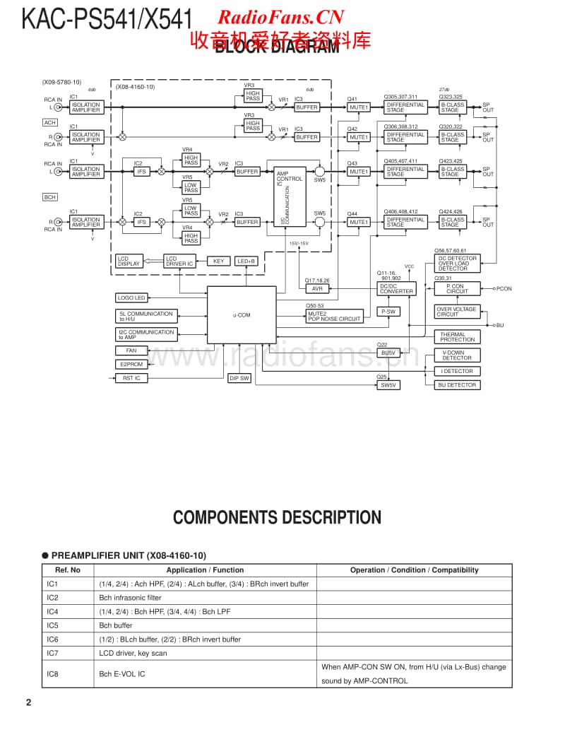 Kenwood-KACX-541-Service-Manual电路原理图.pdf_第2页