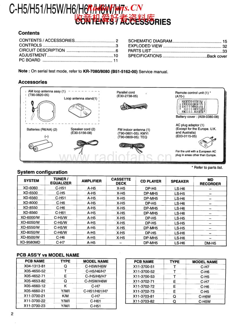 Kenwood-CH-5-Service-Manual电路原理图.pdf_第2页