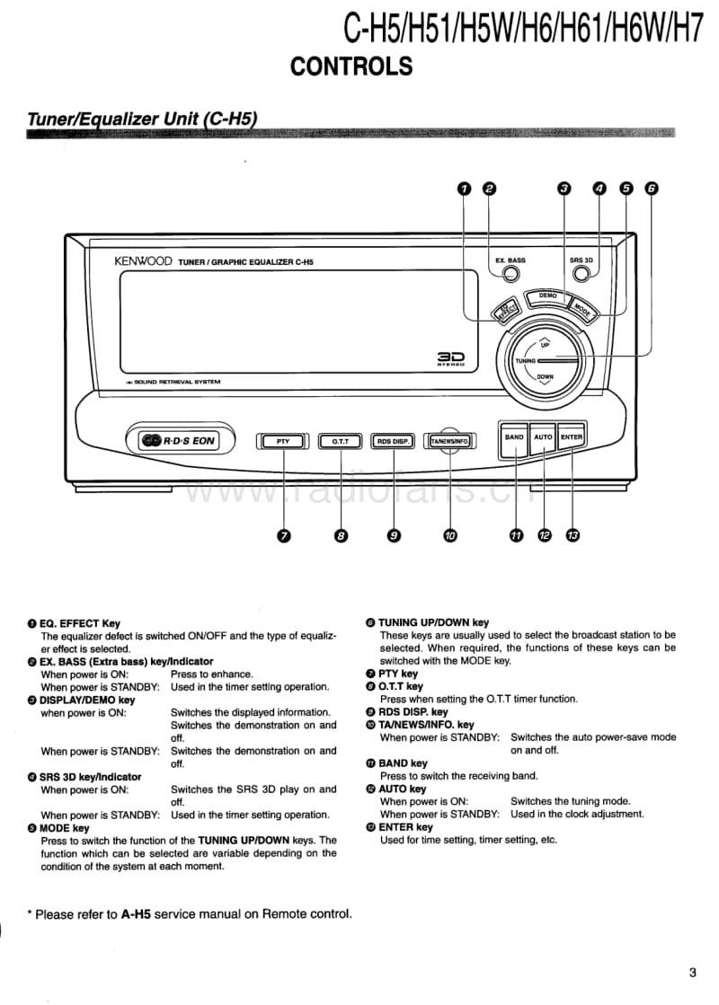 Kenwood-CH-5-Service-Manual电路原理图.pdf_第3页