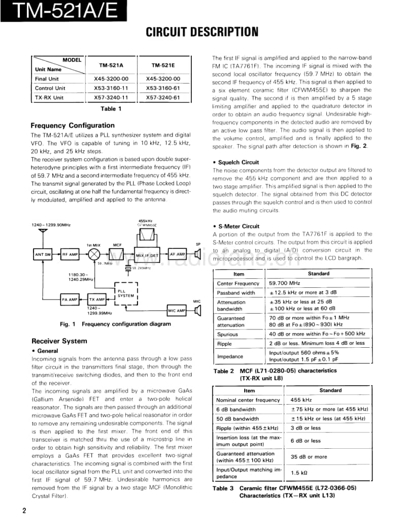 Kenwood-TM-521-E-Service-Manual电路原理图.pdf_第2页