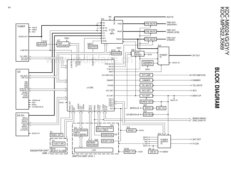 Kenwood-KDCX-569-Service-Manual电路原理图.pdf_第2页