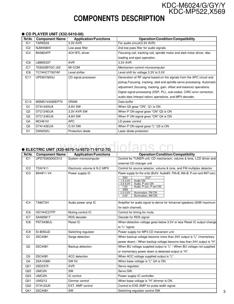 Kenwood-KDCX-569-Service-Manual电路原理图.pdf_第3页