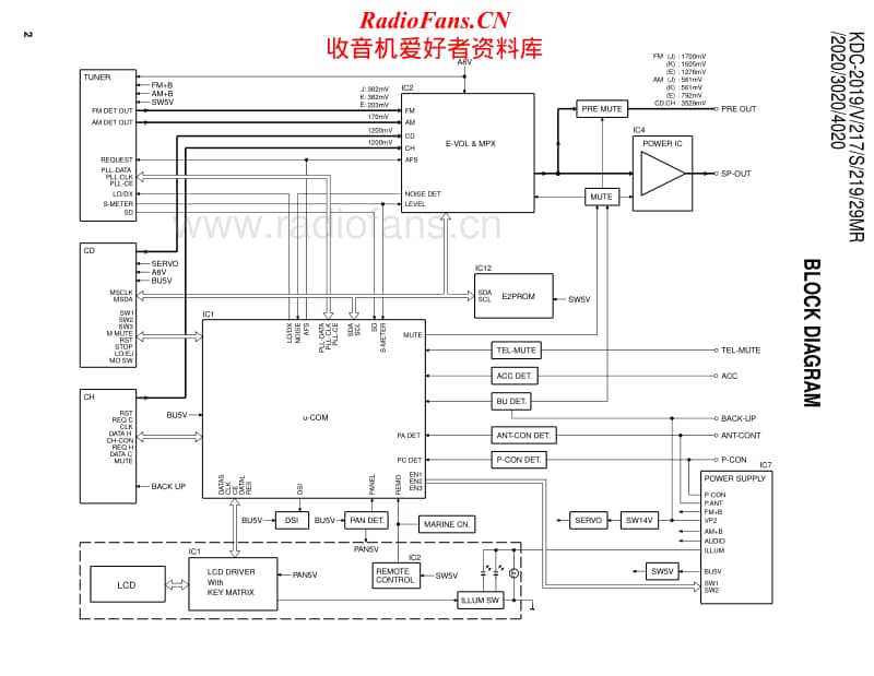 Kenwood-KDC-29-MR-Service-Manual电路原理图.pdf_第2页