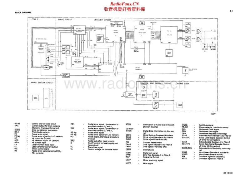 Marantz-CD-65_Mk2-Schematic电路原理图.pdf_第1页