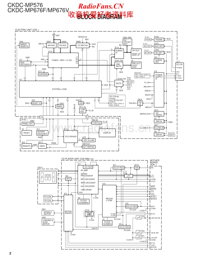 Kenwood-CKDC-MP-576-Service-Manual电路原理图.pdf_第2页