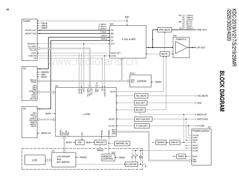 Kenwood-KDC-2020-Service-Manual电路原理图.pdf_第2页