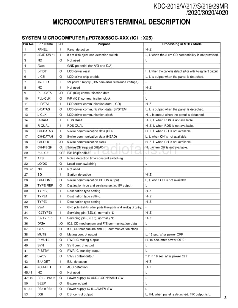 Kenwood-KDC-2020-Service-Manual电路原理图.pdf_第3页