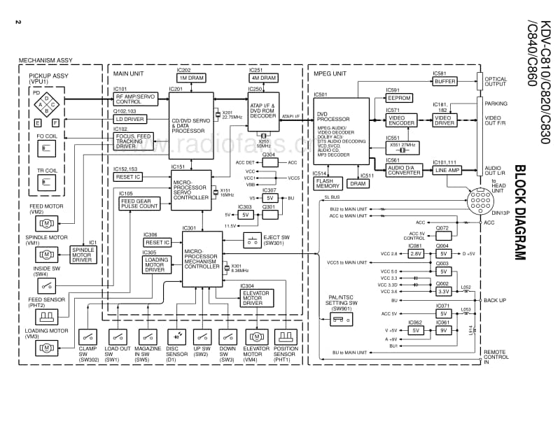 Kenwood-KDVC-840-Service-Manual电路原理图.pdf_第2页