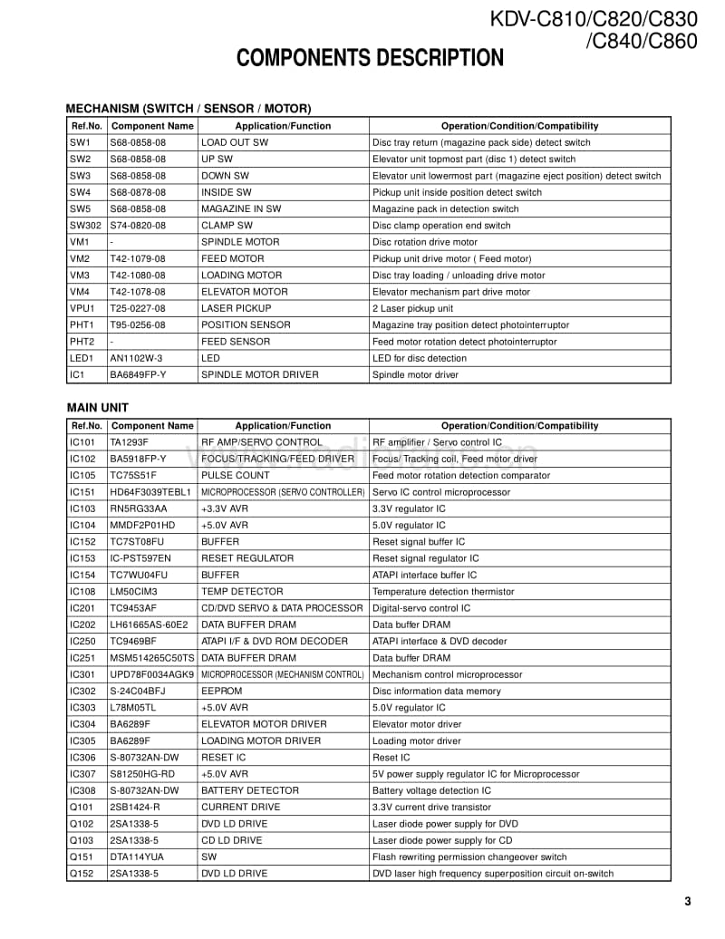 Kenwood-KDVC-840-Service-Manual电路原理图.pdf_第3页