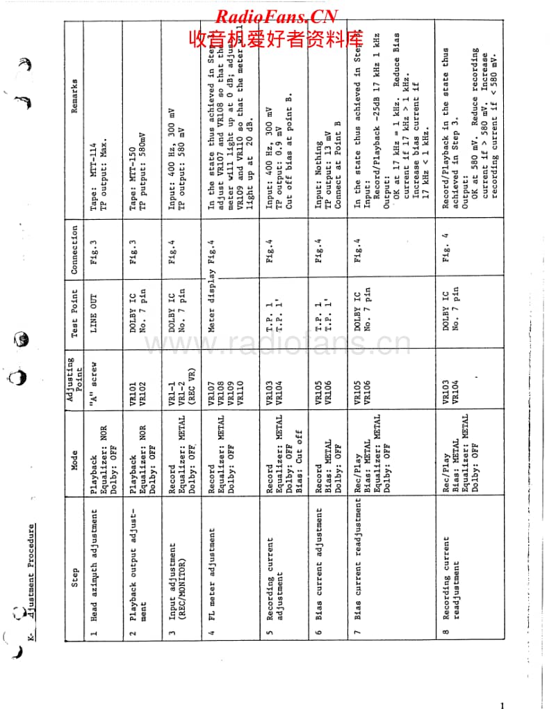 Luxman-K-08-Service-Manual电路原理图.pdf_第2页