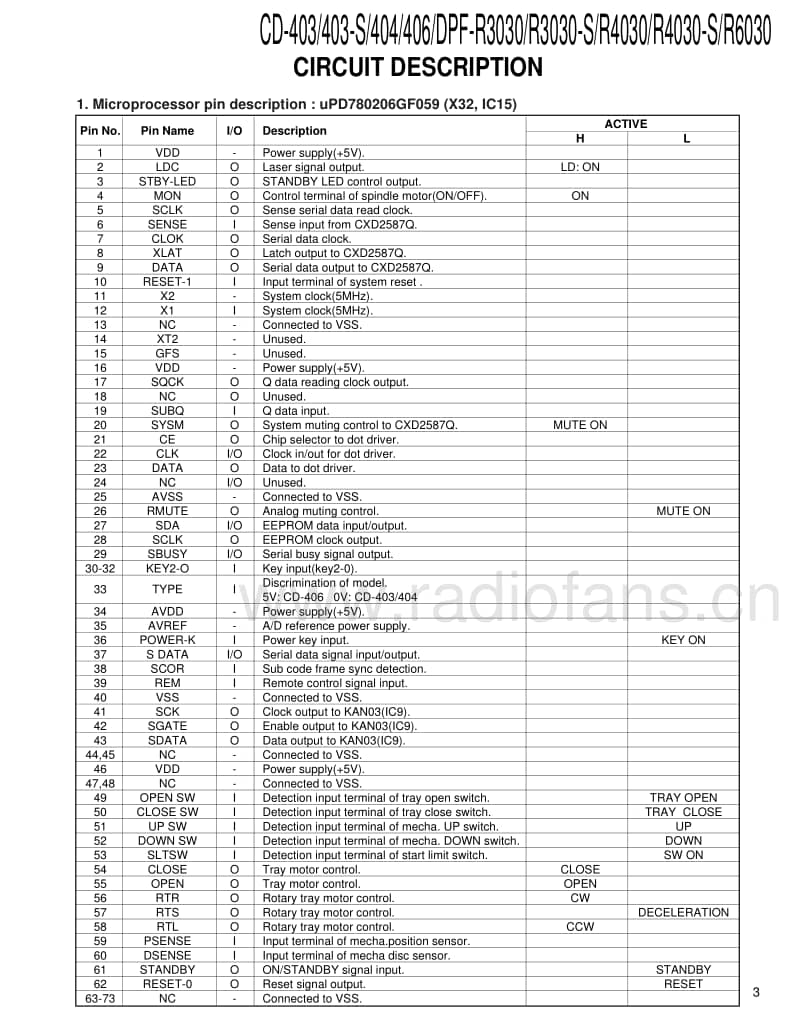 Kenwood-CD-404-Service-Manual电路原理图.pdf_第3页