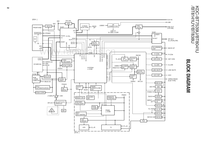 Kenwood-KDCBT-8041-U-Service-Manual电路原理图.pdf_第2页