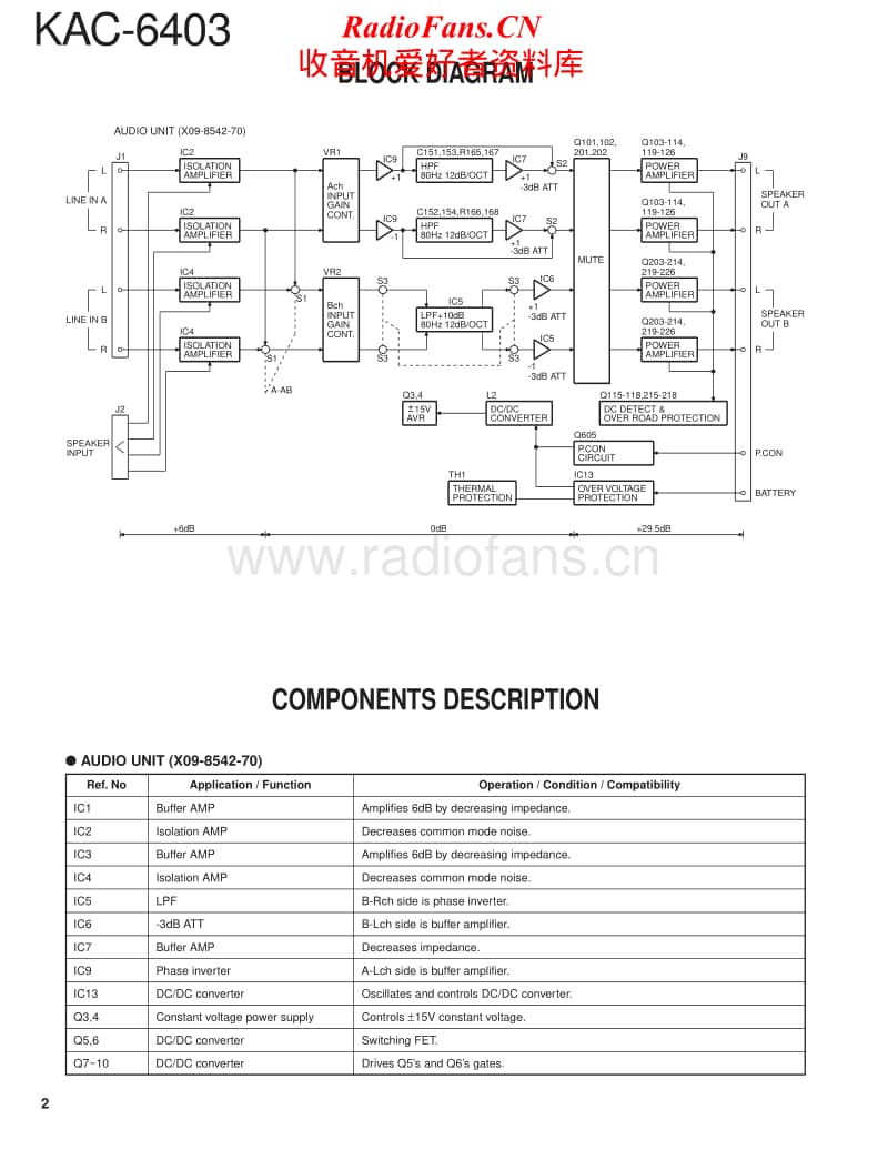 Kenwood-KAC-6403-Service-Manual电路原理图.pdf_第2页