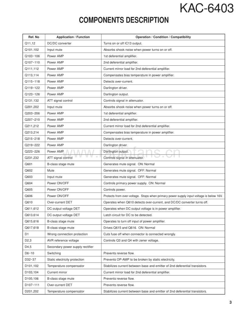 Kenwood-KAC-6403-Service-Manual电路原理图.pdf_第3页