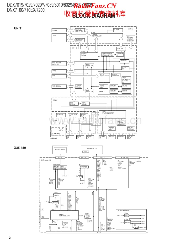 Kenwood-DNX-710-X-Service-Manual电路原理图.pdf_第2页