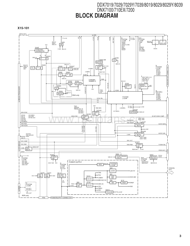 Kenwood-DNX-710-X-Service-Manual电路原理图.pdf_第3页