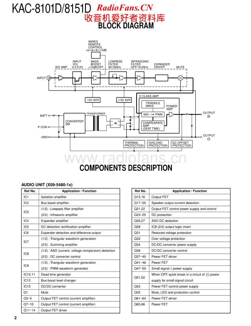 Kenwood-KAC-8101-D-Service-Manual电路原理图.pdf_第2页