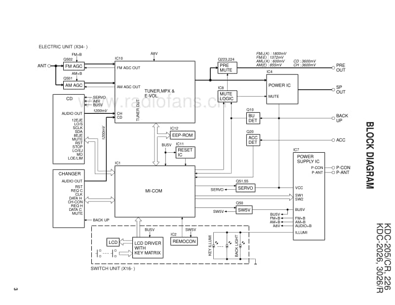 Kenwood-KDC-205-Service-Manual电路原理图.pdf_第3页