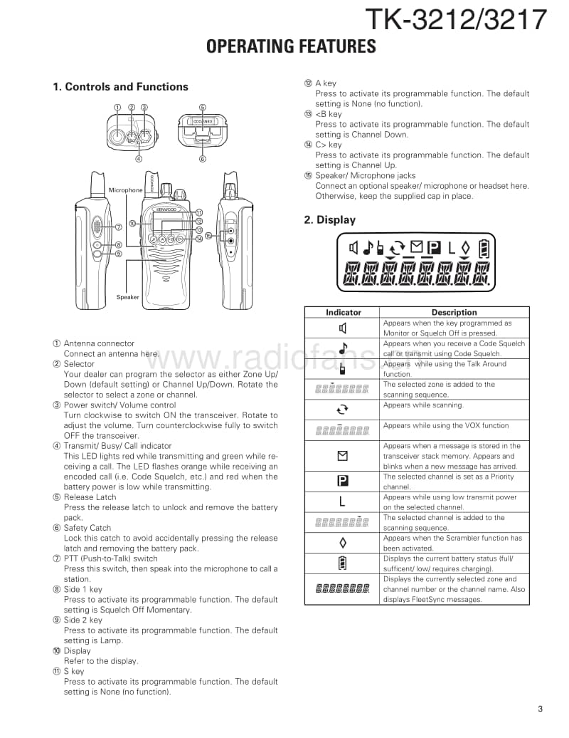 Kenwood-TK-3212-Service-Manual电路原理图.pdf_第3页