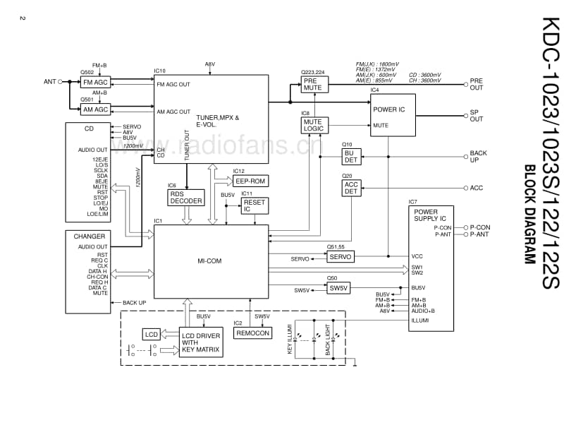 Kenwood-KDC-1023-S-Service-Manual电路原理图.pdf_第2页