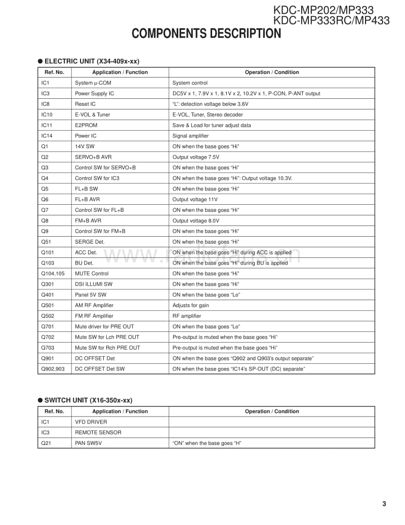 Kenwood-KDCMP-202-Service-Manual电路原理图.pdf_第3页