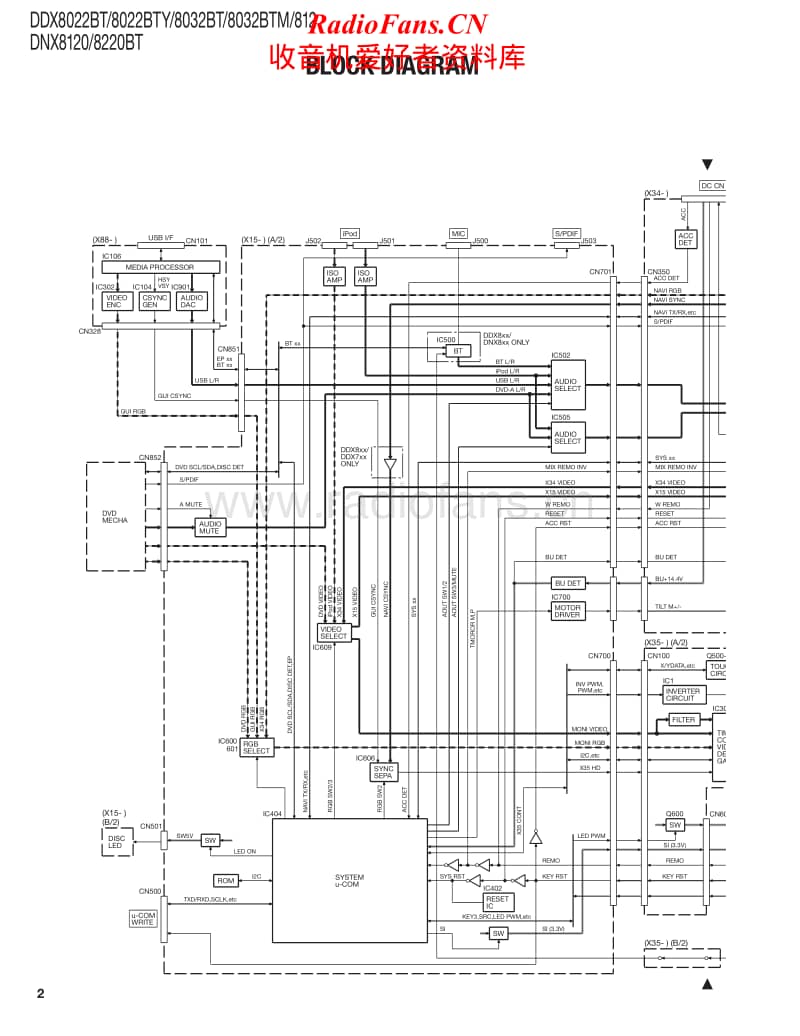 Kenwood-DDX-8032-BTM-Service-Manual电路原理图.pdf_第2页