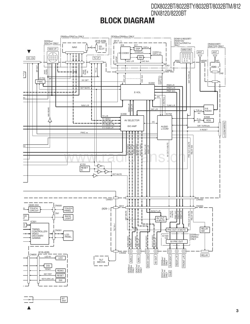 Kenwood-DDX-8032-BTM-Service-Manual电路原理图.pdf_第3页