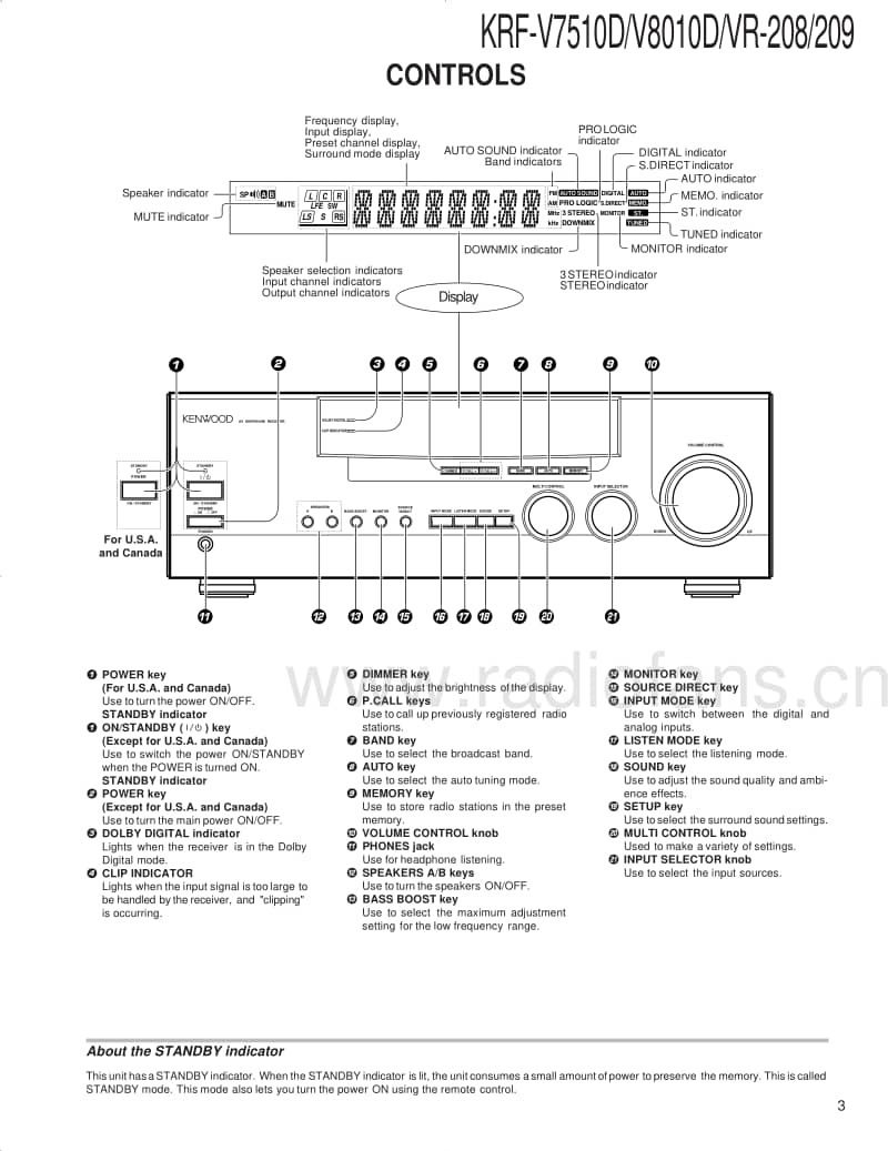 Kenwood-KRFV-7510-D-Service-Manual(1)电路原理图.pdf_第3页