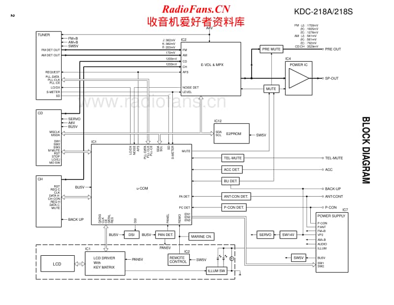 Kenwood-KDC-218-A-Service-Manual电路原理图.pdf_第2页