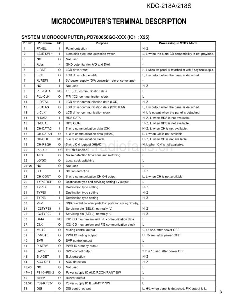 Kenwood-KDC-218-A-Service-Manual电路原理图.pdf_第3页