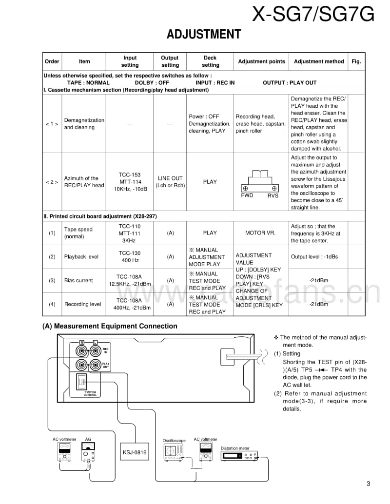 Kenwood-XSG-7-G-Service-Manual电路原理图.pdf_第3页