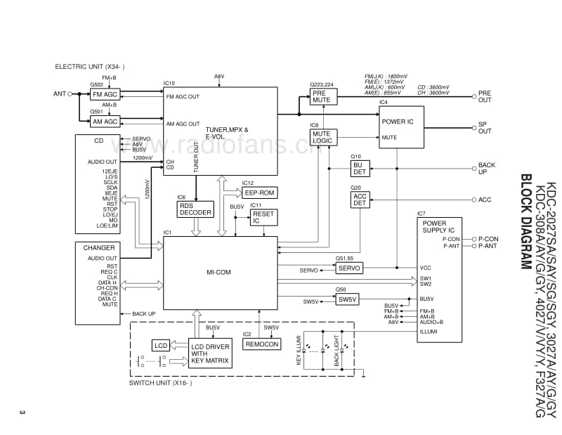Kenwood-KDC-4027-Service-Manual电路原理图.pdf_第3页