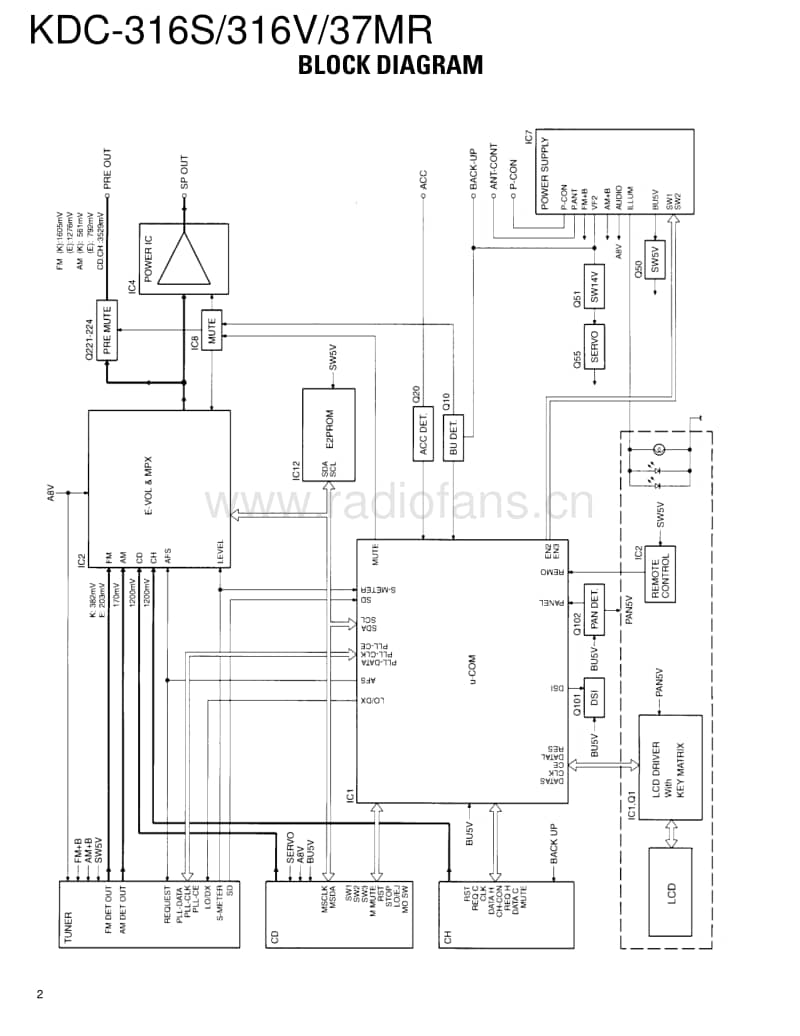 Kenwood-KDC-316-V-Service-Manual电路原理图.pdf_第2页