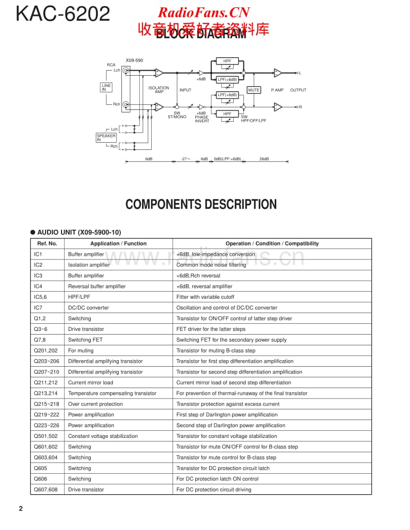 Kenwood-KAC-6202-Service-Manual电路原理图.pdf_第2页