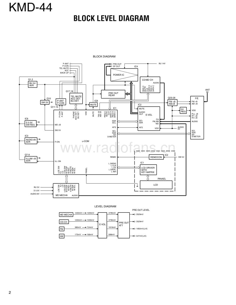 Kenwood-KMD-44-Service-Manual电路原理图.pdf_第2页