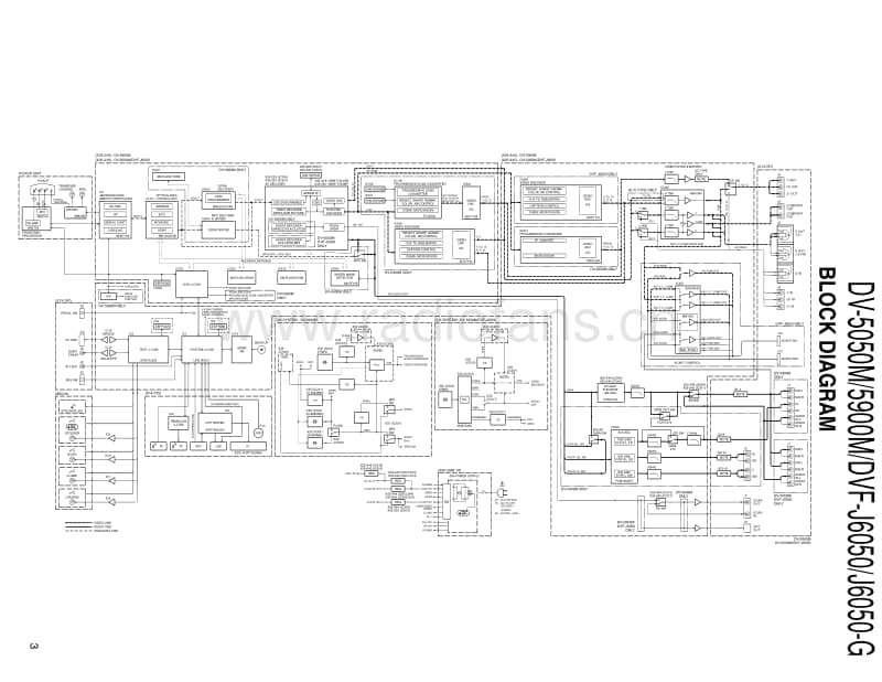 Kenwood-DVFJ-6050-Service-Manual电路原理图.pdf_第3页