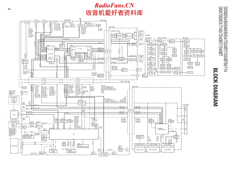 Kenwood-DNX-7000-EX-Service-Manual电路原理图.pdf_第2页