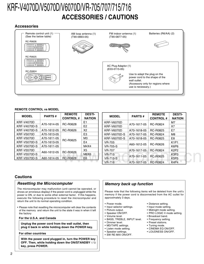 Kenwood-VR-716-Service-Manual电路原理图.pdf_第2页