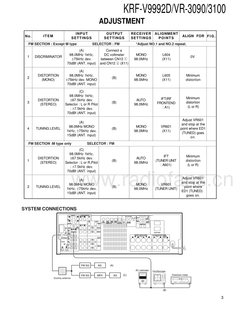 Kenwood-VR-3090-Service-Manual电路原理图.pdf_第3页