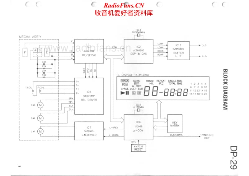 Kenwood-DP-29-Service-Manual电路原理图.pdf_第2页