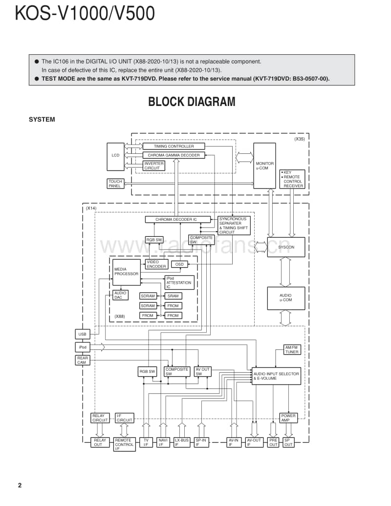 Kenwood-KOSV-500-Service-Manual电路原理图.pdf_第2页