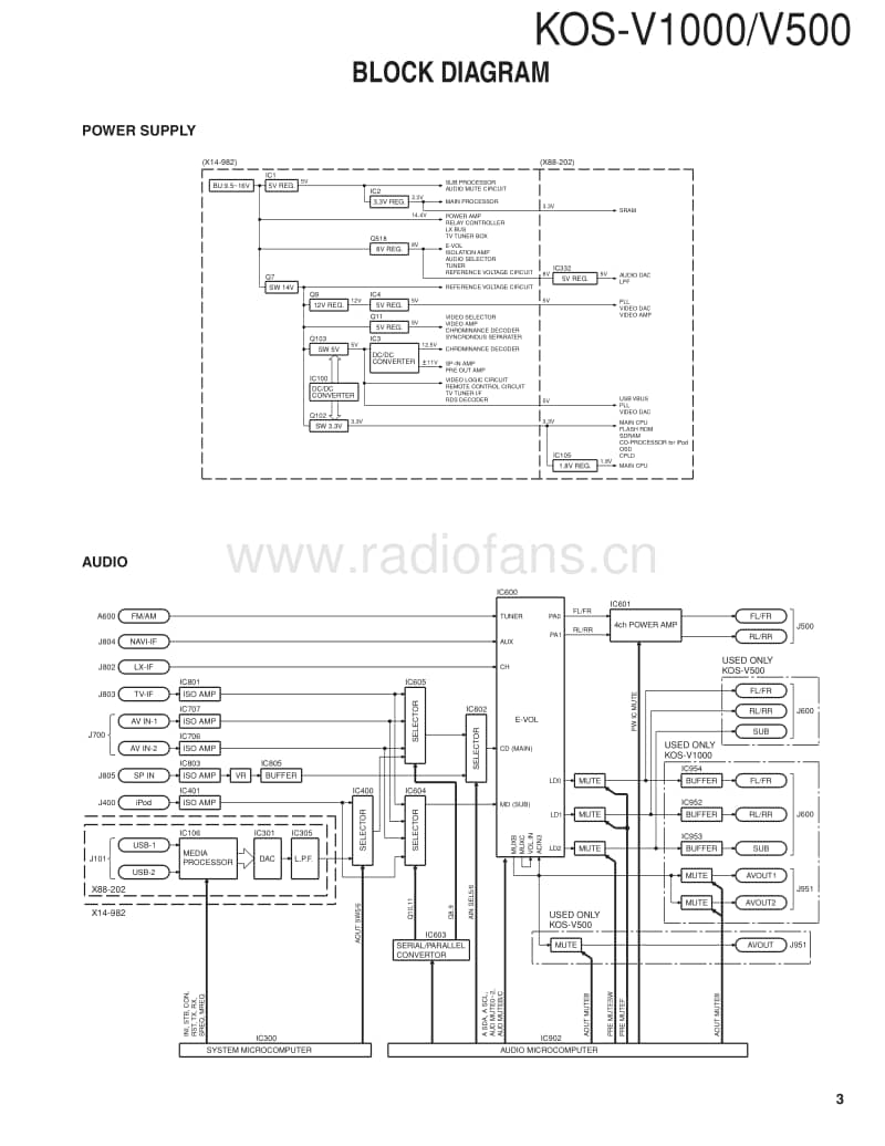 Kenwood-KOSV-500-Service-Manual电路原理图.pdf_第3页