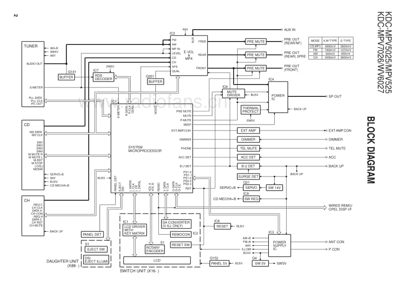 Kenwood-KD-CMPV-5025-Service-Manual电路原理图.pdf_第2页